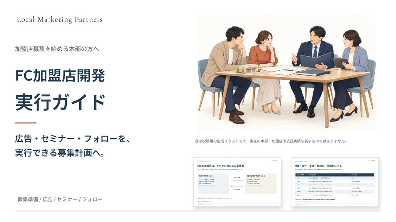 FC加盟店開発実行ガイドの表紙と、広告・セミナー・フォローを整理する実際の紙面