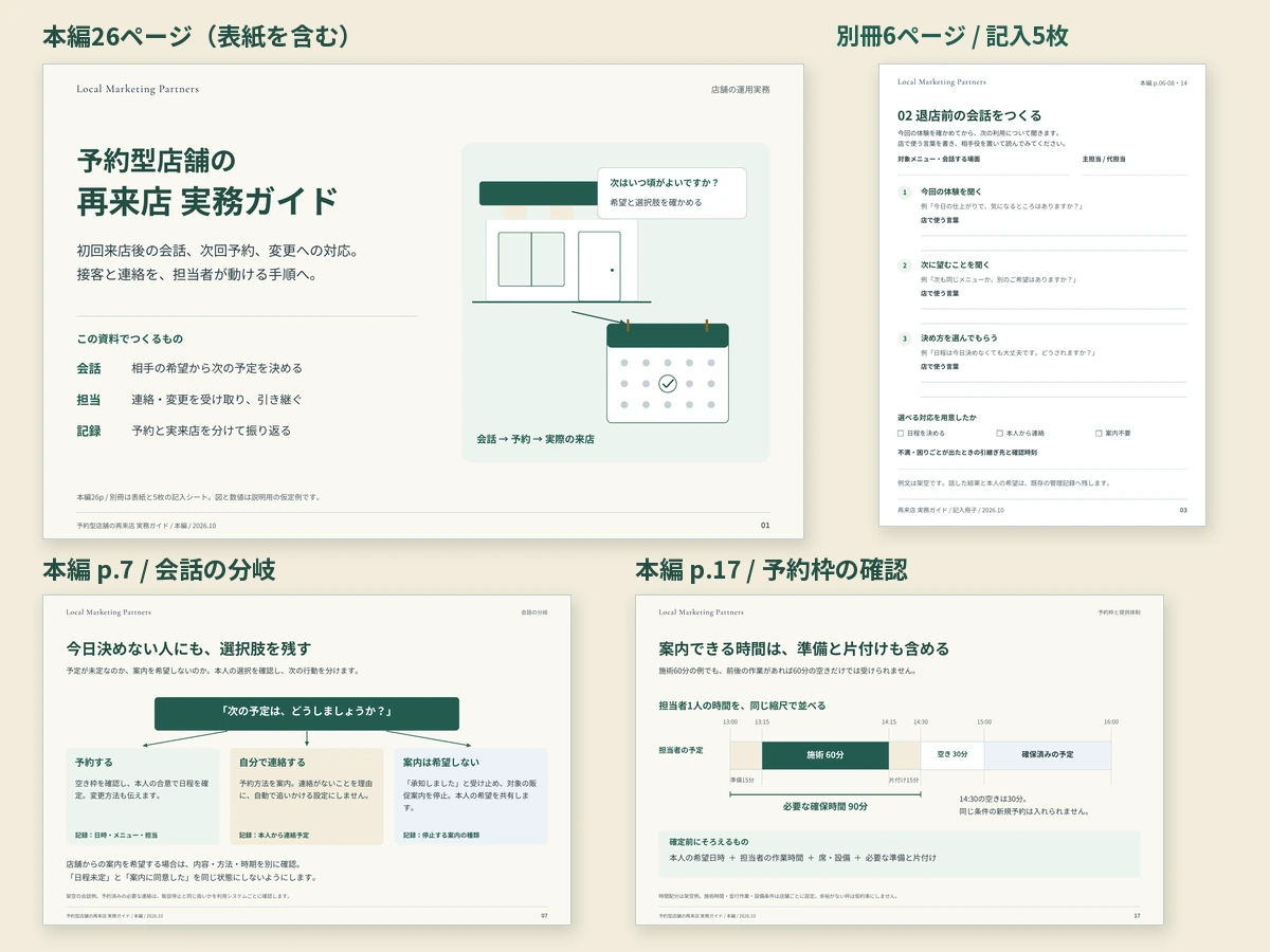 予約型店舗の再来店 実務ガイドの表紙、その場で次回を決めない人への会話分岐、準備・片付けを含む予約枠と会話シートの紙面